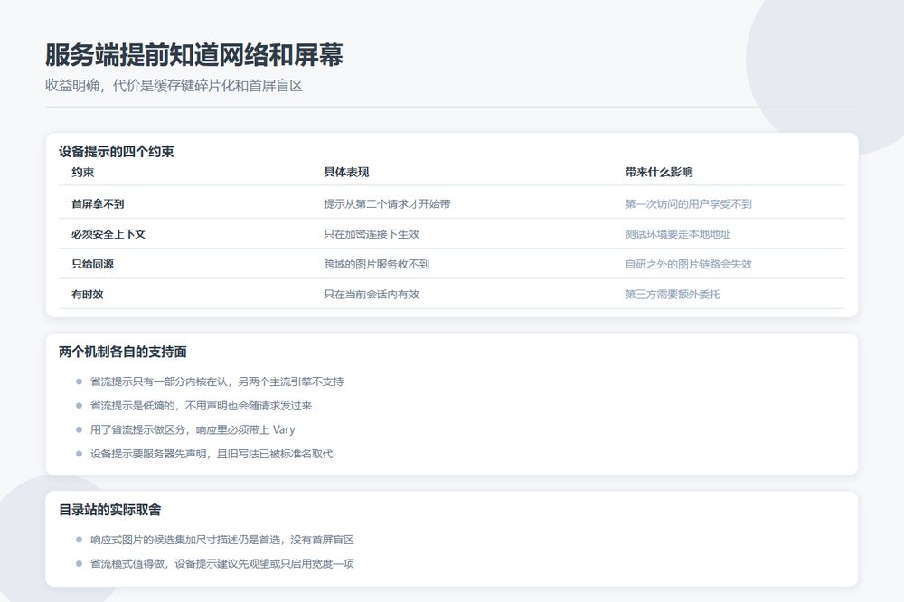 Save-Data 与 Client Hints 的启用代价和缓存键影响对照
