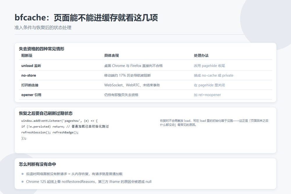 bfcache 准入条件与常见阻断项对照示意