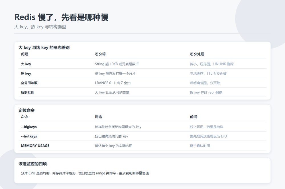 Redis 数据结构选型与大 Key 热 Key 治理对照