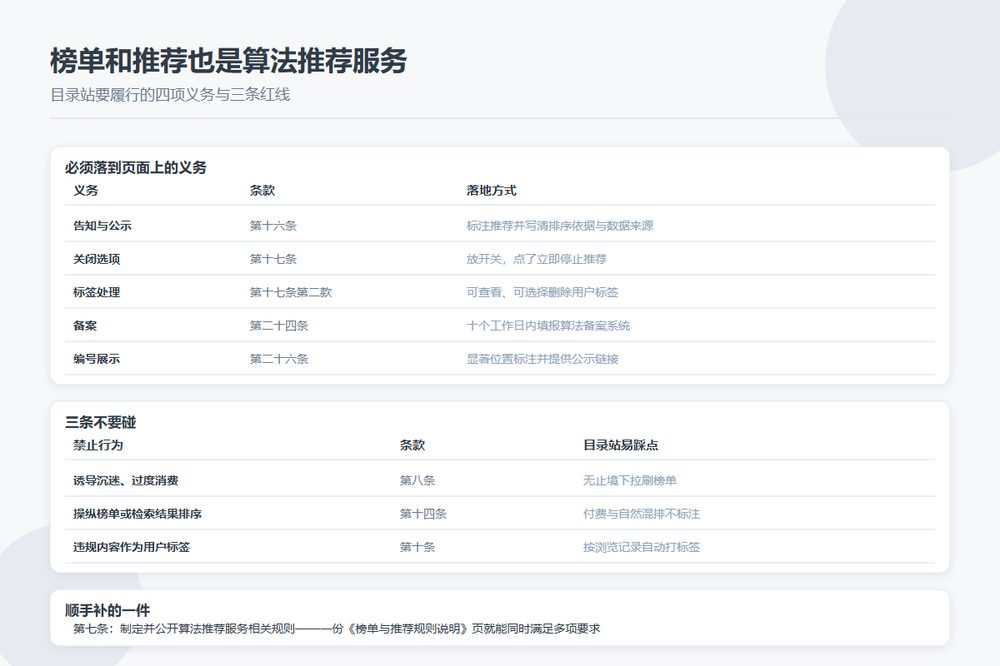 算法推荐合规要求的义务清单与公示位置对照
