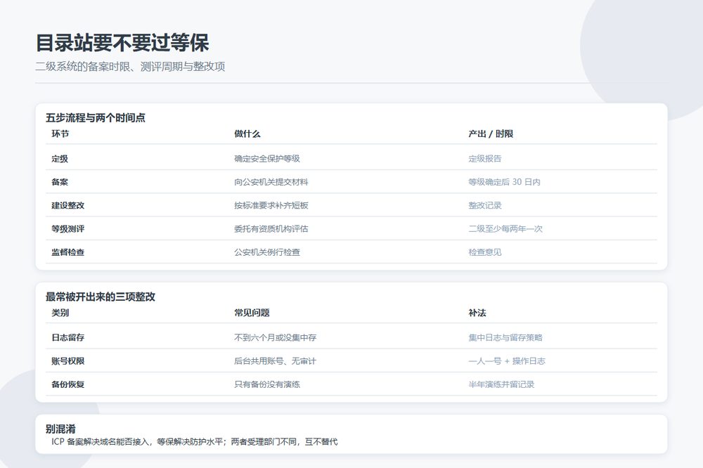 等级保护流程与二级系统必补项清单