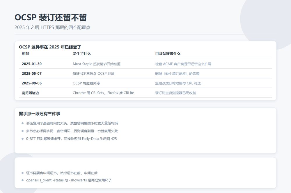 目录站 HTTPS 那一层的四个配置点对照