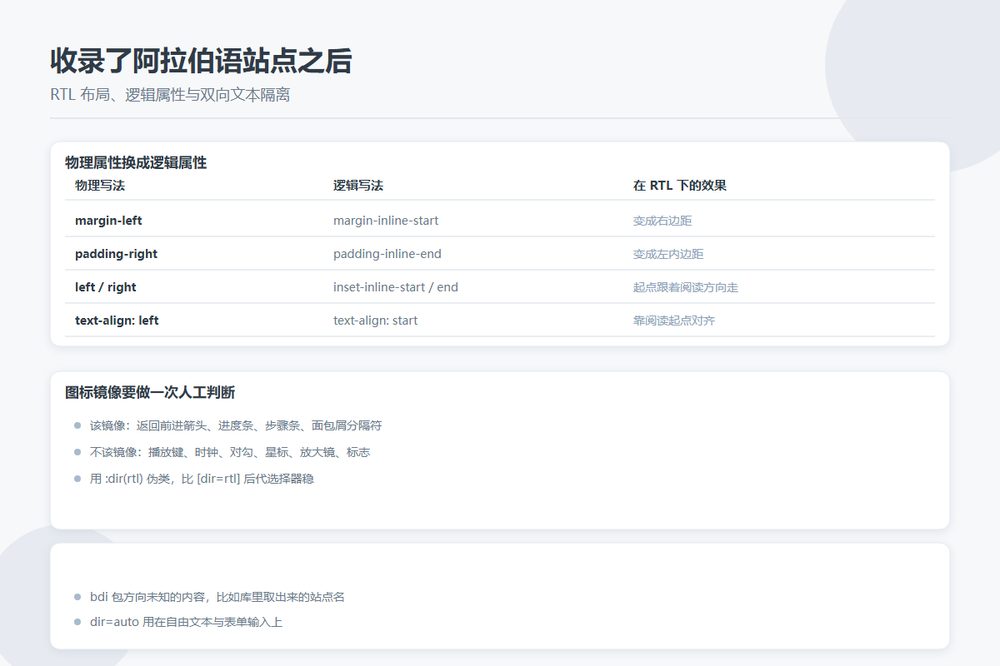 RTL 布局的物理属性与逻辑属性对照