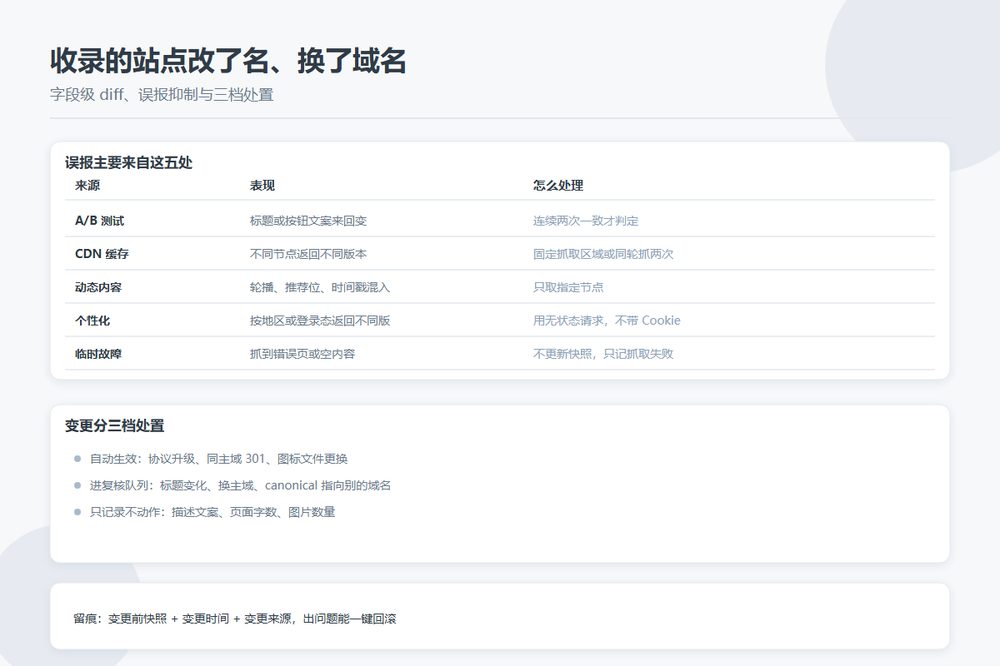 条目变更检测的字段级 diff 与误报抑制