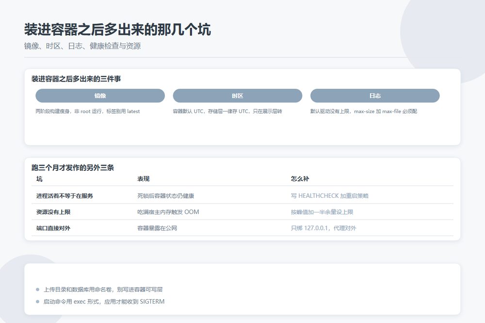 容器化之后目录站的时区、日志、健康检查清单