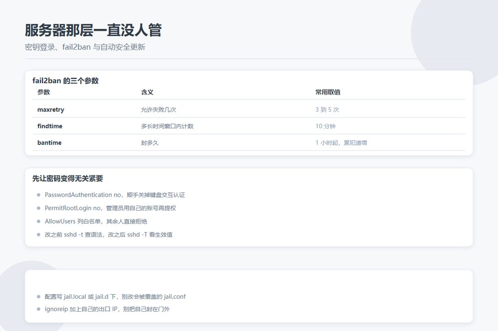 目录站服务器的 SSH 加固与 fail2ban 配置