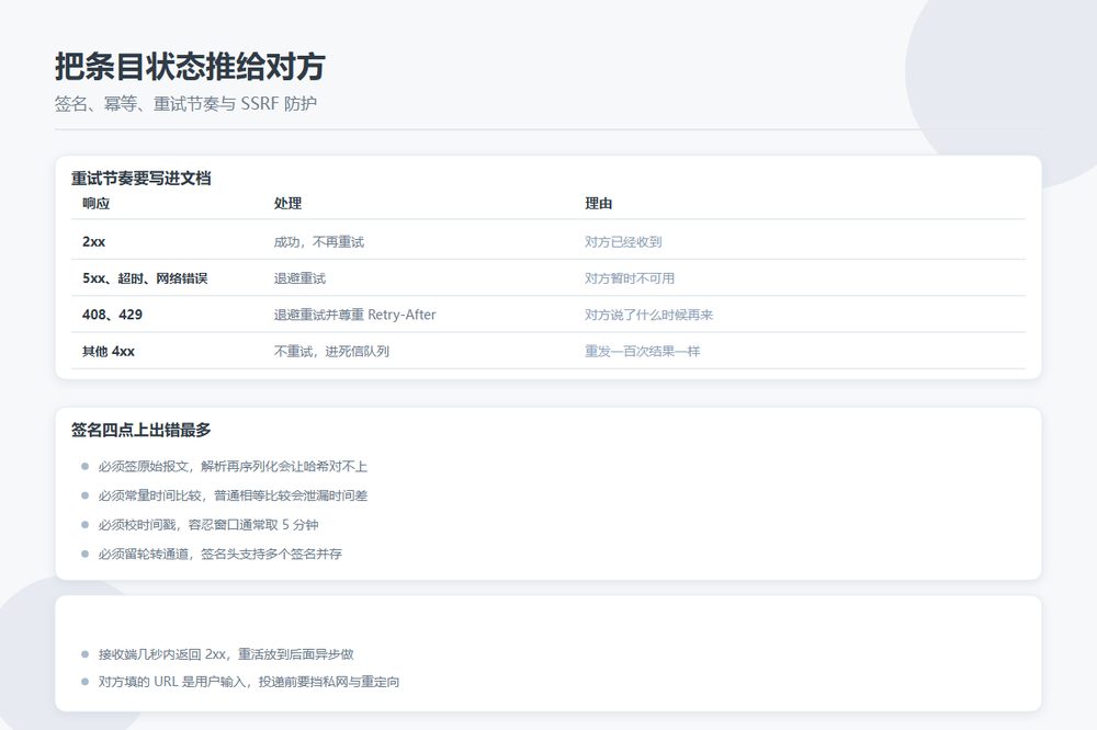 Webhook 的签名头、重试节奏与幂等要求