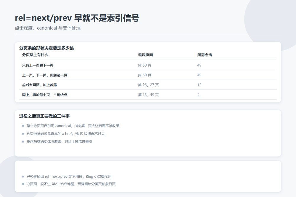 分页序列信号的四种方案点击深度对比