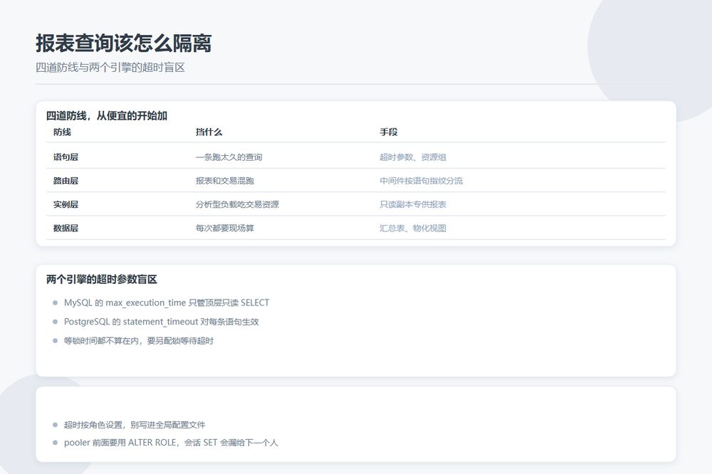 数据库四道防线挡住大查询的对照
