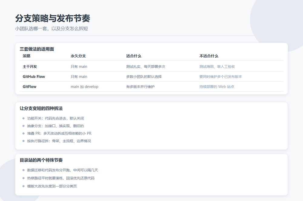 三种分支策略的适用场景对照