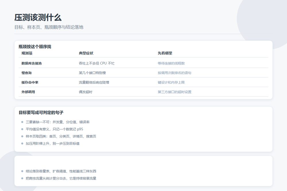 压测指标目标与触发动作对照
