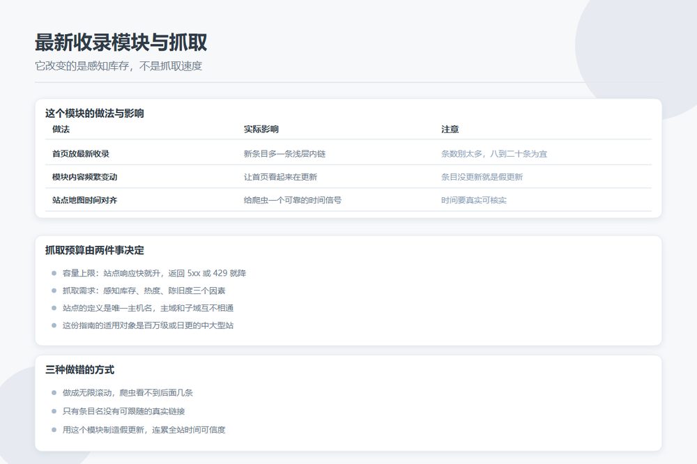 首页最新收录模块的做法与影响对照