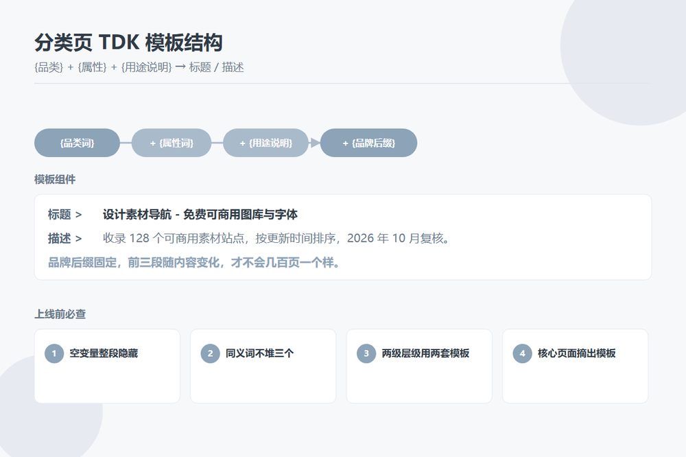 分类页 TDK 模板化生成结构示意图