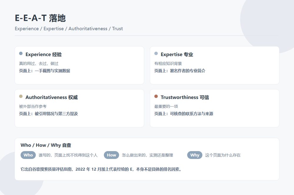 E-E-A-T 在中文站怎么落地：不是分数，是页面上那几件具体的事