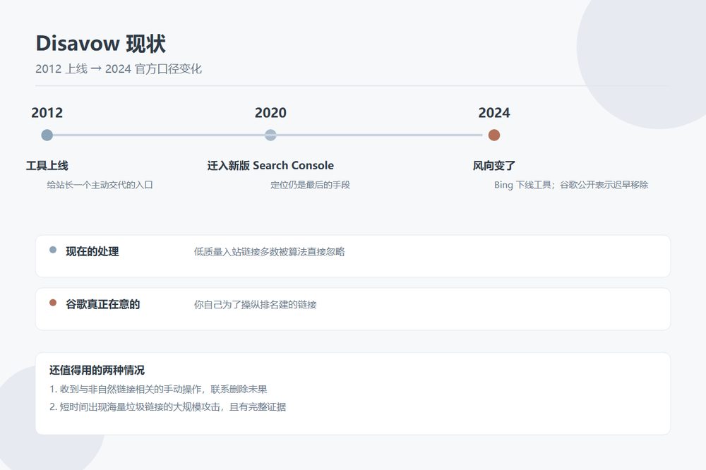 Disavow 还有没有必要做：从 2012 到 2024，谷歌把话说得越来越直白