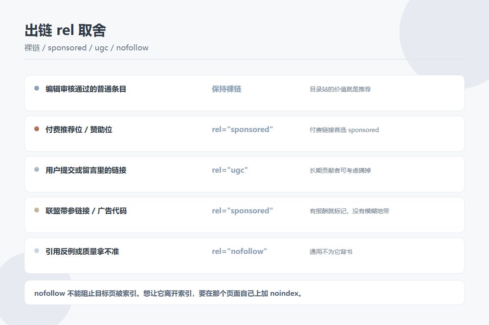 目录站出链 rel 属性五个场景对照