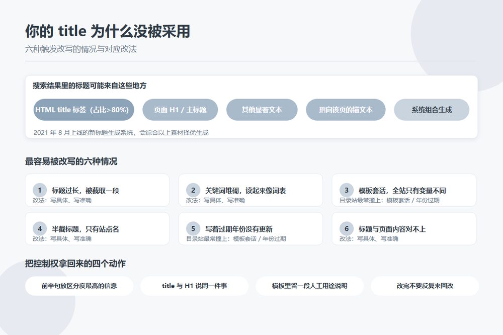 搜索引擎改写 title 的六种触发情况示意图