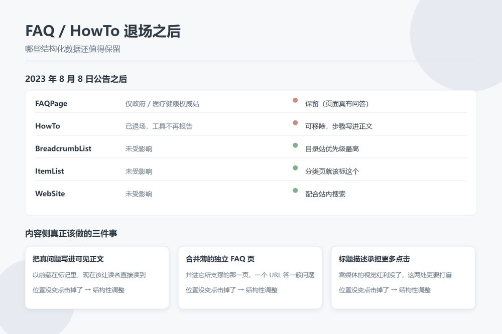 FAQ 与 HowTo 富媒体结果调整后结构化数据取舍图
