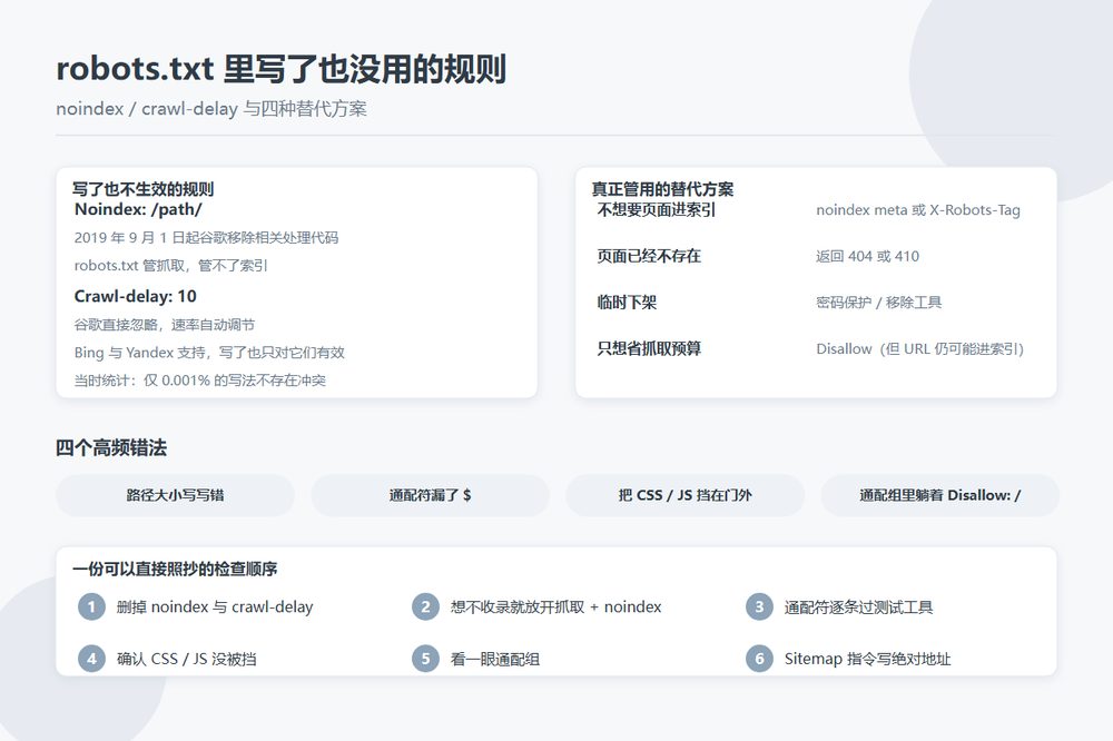 robots.txt 无效规则与替代方案对照图