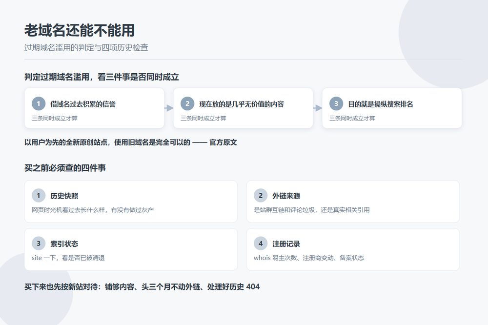 过期域名滥用判定标准与域名历史查询步骤图