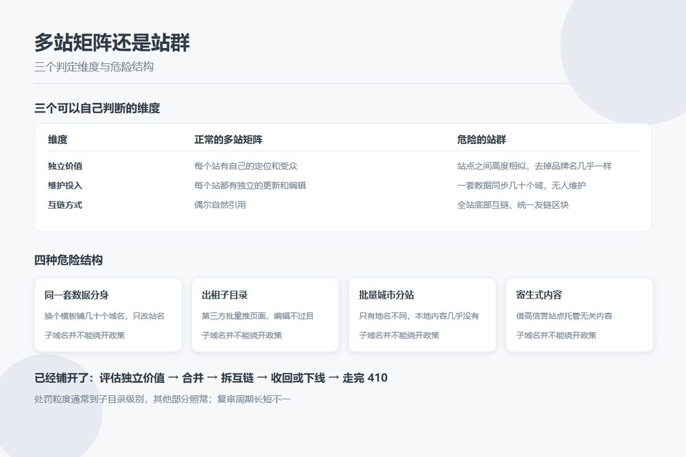 多站矩阵与站群的判定维度对比图