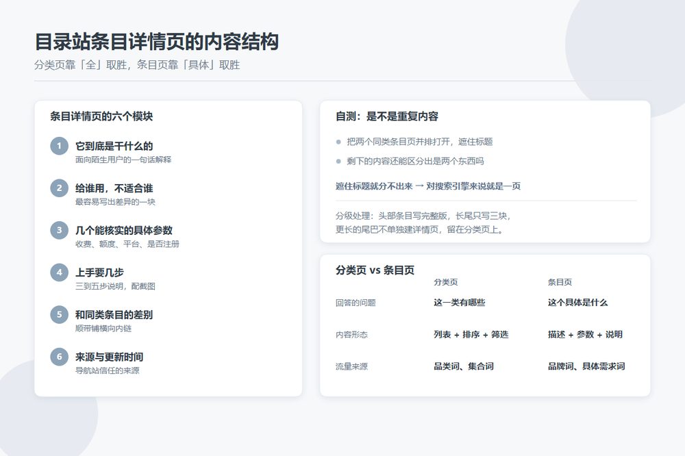 目录站条目详情页的内容模块结构示意图