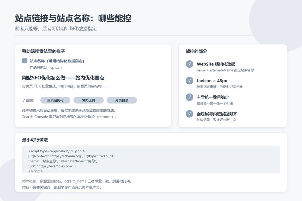 搜索结果里那排子链接和站点名称：能改吗，改到什么程度