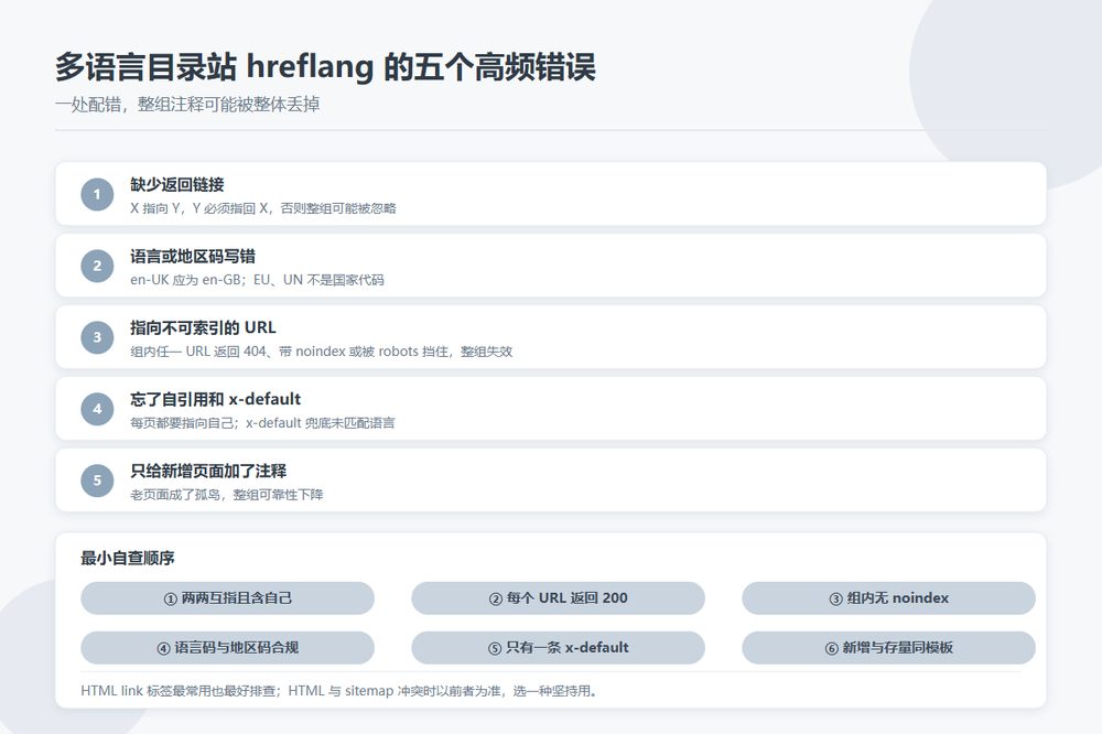 hreflang 五个常见错误与自查顺序示意图