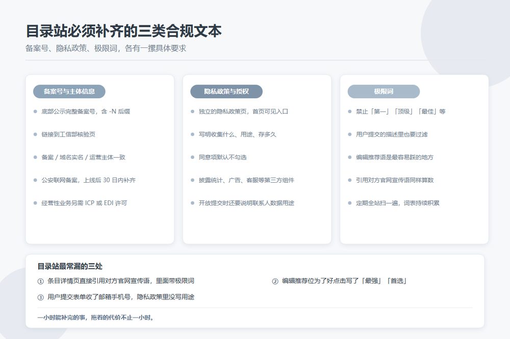 目录站三类合规文本的检查清单示意图