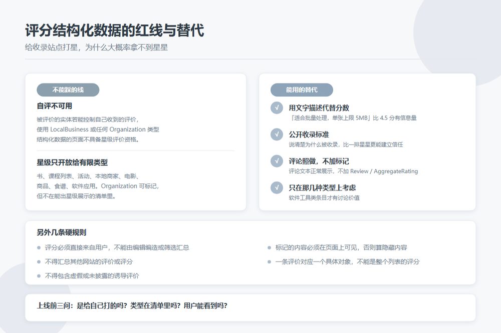 结构化数据里的评分标记：目录站给收录站点打星，为什么拿不到星