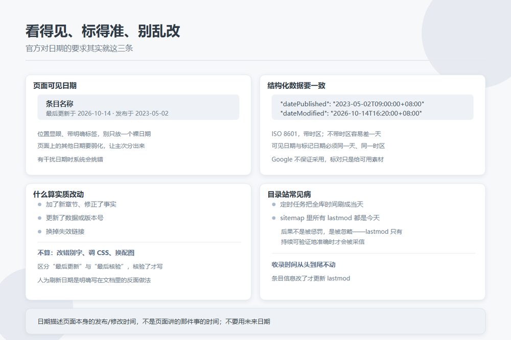 条目上的“最后更新”别乱写：dateModified 和页面日期怎么对齐