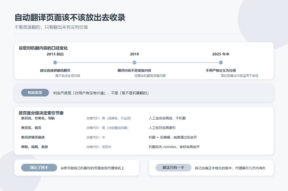 自动翻译页面的索引决策流程示意