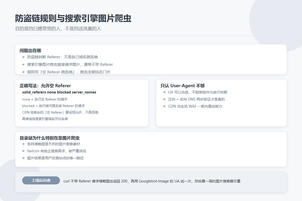 图片 CDN 防盗链规则与搜索引擎爬虫放行示意