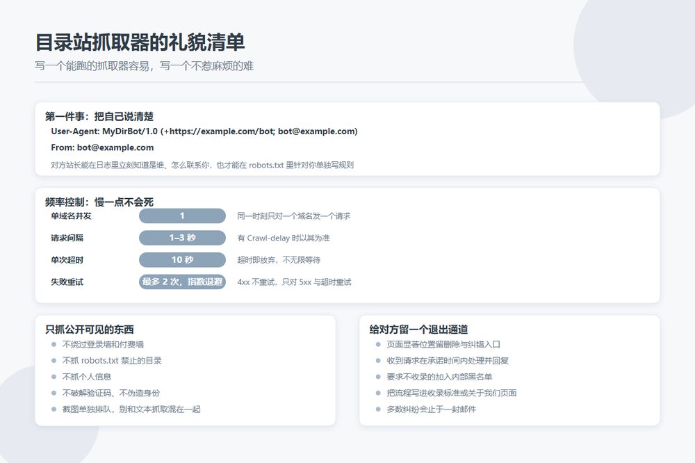 目录站自动抓取外部站点信息的合规流程示意