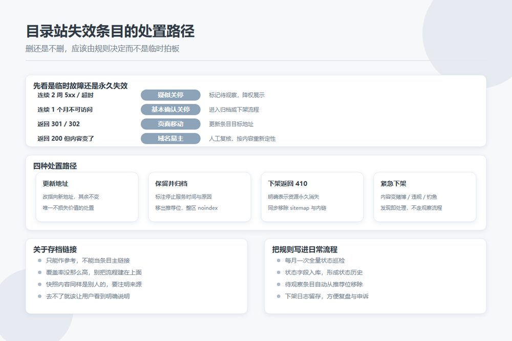收录的网站关停了、域名被卖了：目录站失效条目的归档和下架策略