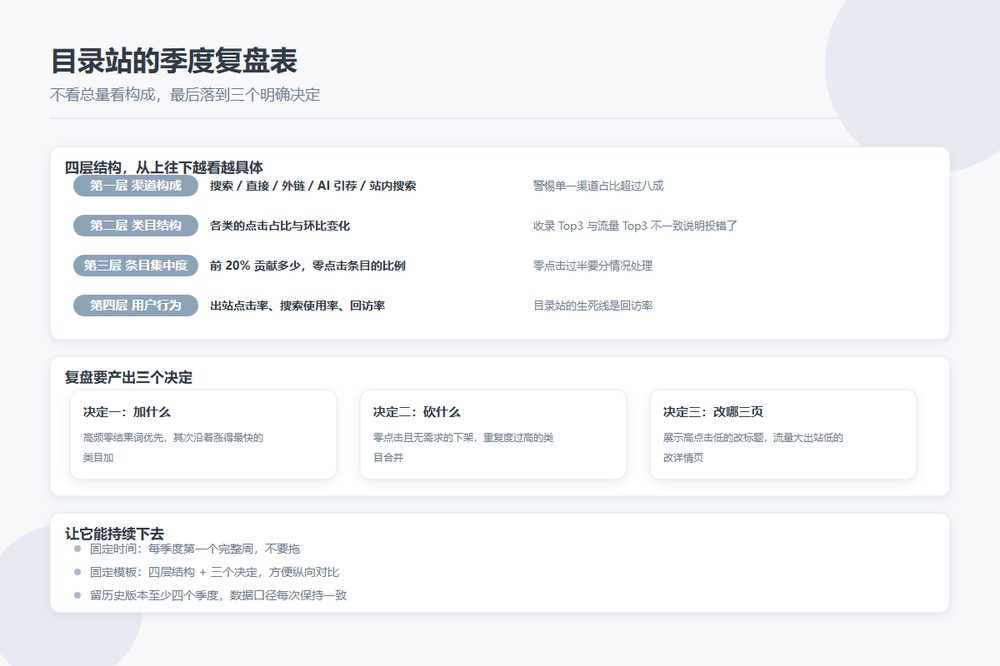 目录站的季度复盘该看什么：一张能直接用的流量结构表