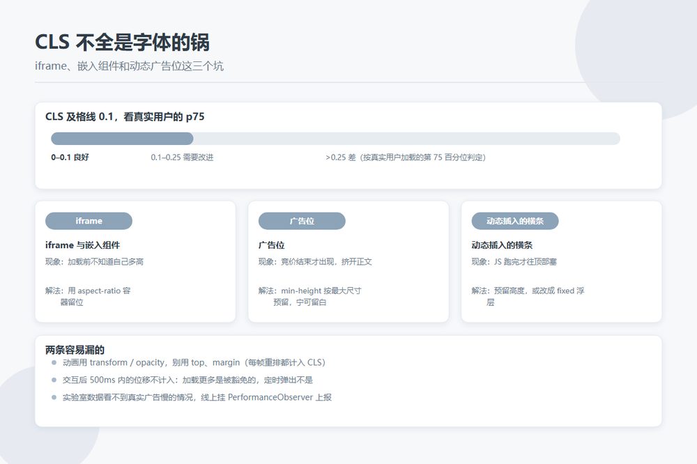目录站 CLS 的三个非字体来源与预留尺寸写法