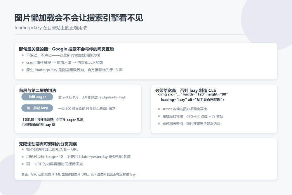 目录站图片懒加载 loading=lazy 的正确用法