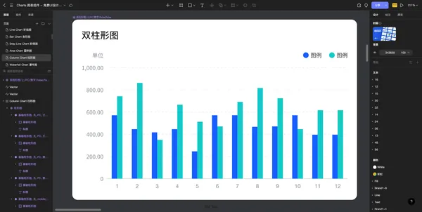 网站数据分析仪表盘