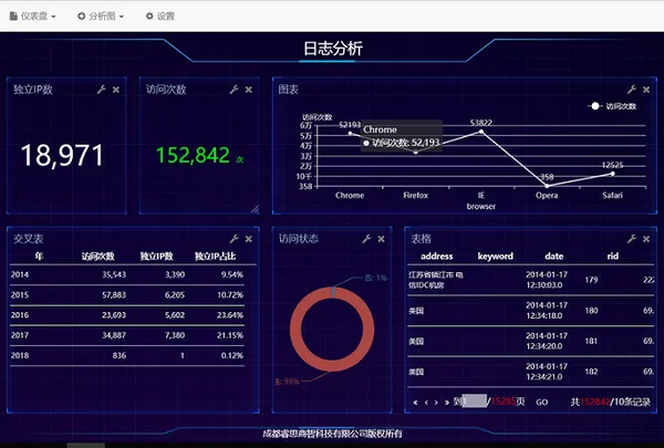 网站日志与数据分析仪表盘