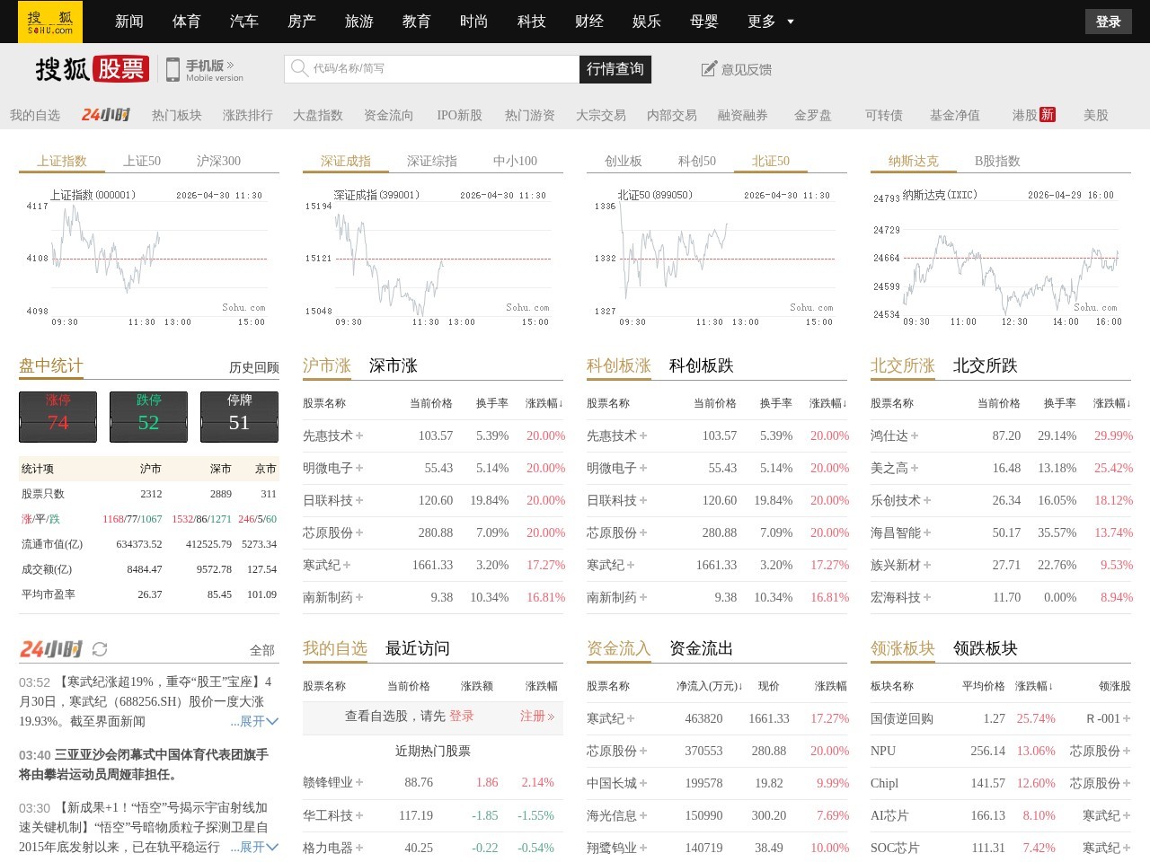 搜狐股票