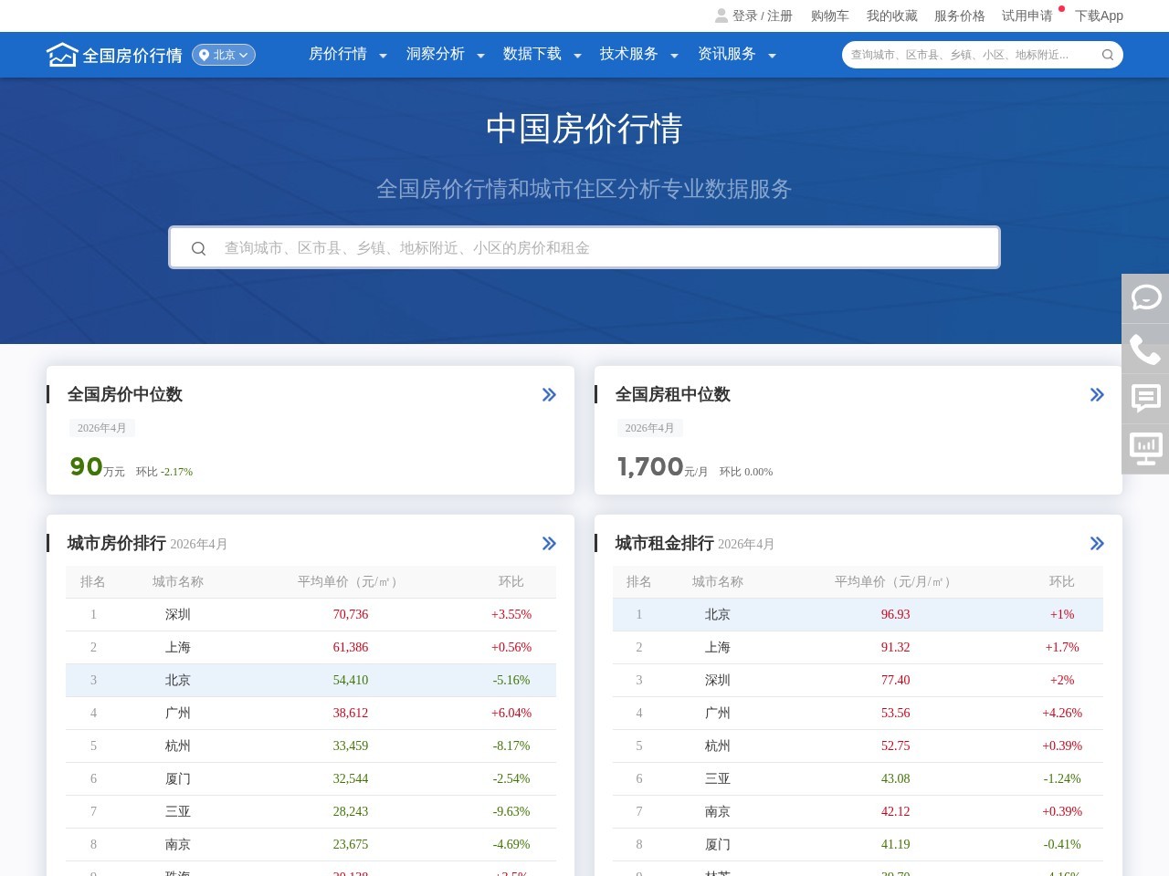 全国房价行情